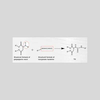 Como calcular a quantidade de resina e de endurecedor de Polyaspartic Polyurea?