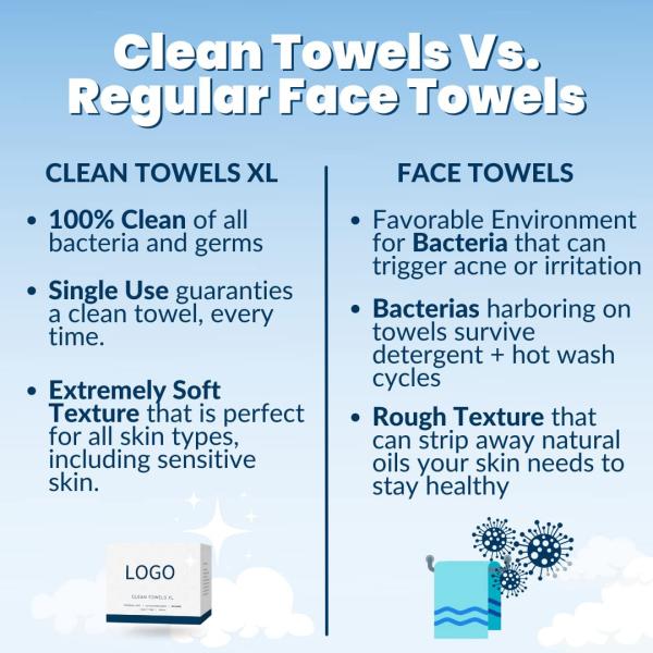 Thick Large Soft Clean Skin Towels Biodegradable Dry Facial Towels 25x30cm