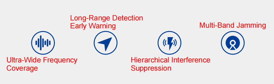 Full-Band Integrated Detection and Jamming Portable Drone Countermeasure Backpack for Field Mobile Operations