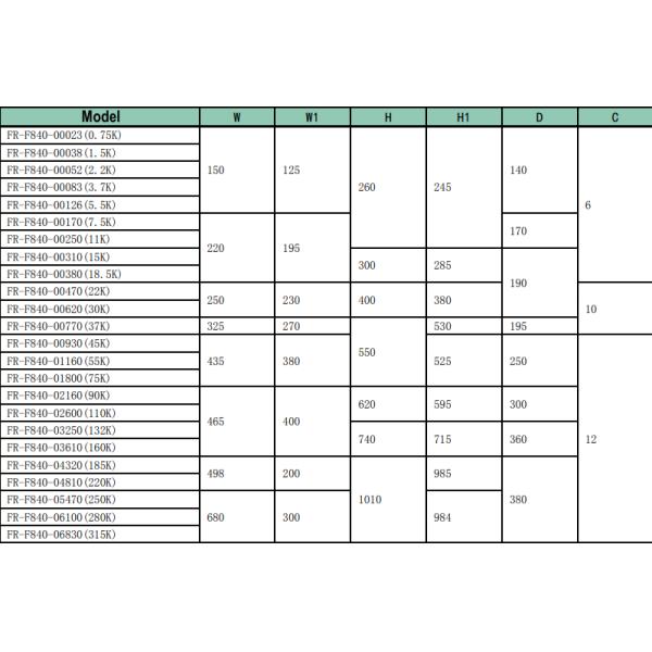 Промышленный инвертор 3.7kW FR-F840-00083-2-60 FR-F840-00052-2-60 VFD