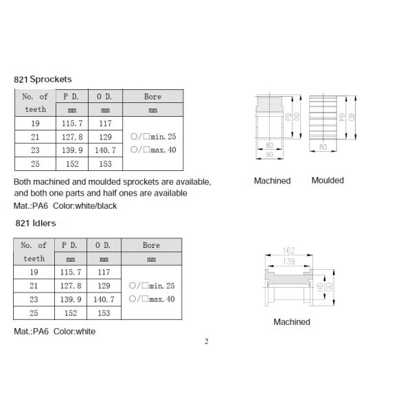 LF821-K750 THERMOPLASTIC DOUBLE HINGE STRAIGHT RUNNING TOP CHAINS FLAT TOP CHAINS FDA FOOD GRADE MATERIALS ACETAL/POM