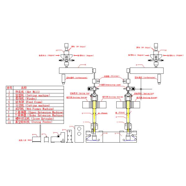 800KW Spunbond Non Woven Fabric Making Machine Polypropylene