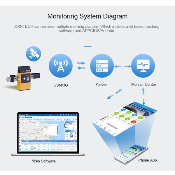 Замка контейнера JT705A Padlock GPS тяжелого метала нержавеющего GPS водоустойчивый крепкий