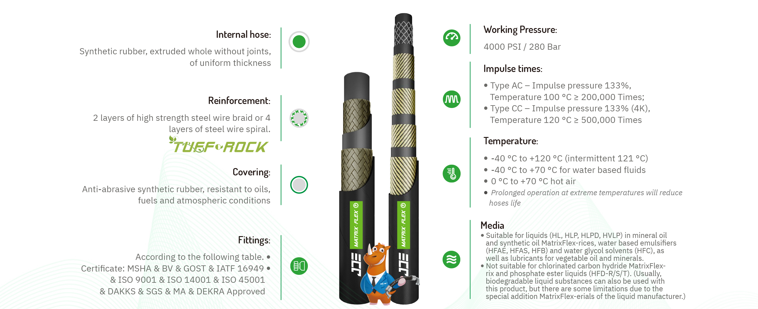 ISO 18752 MatrixFlex 4K Constant Working Pressure Hose
