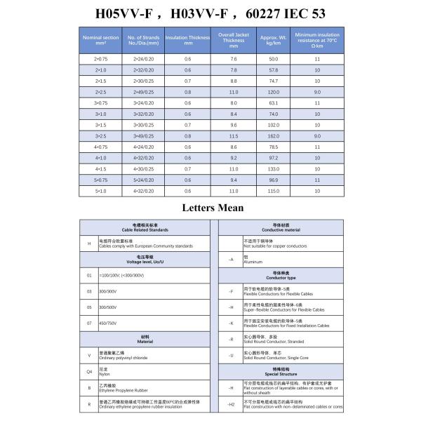 CE ROHS Conductor de cobre PVC aislamiento Multicore cable flexible Cordón real 300/500V