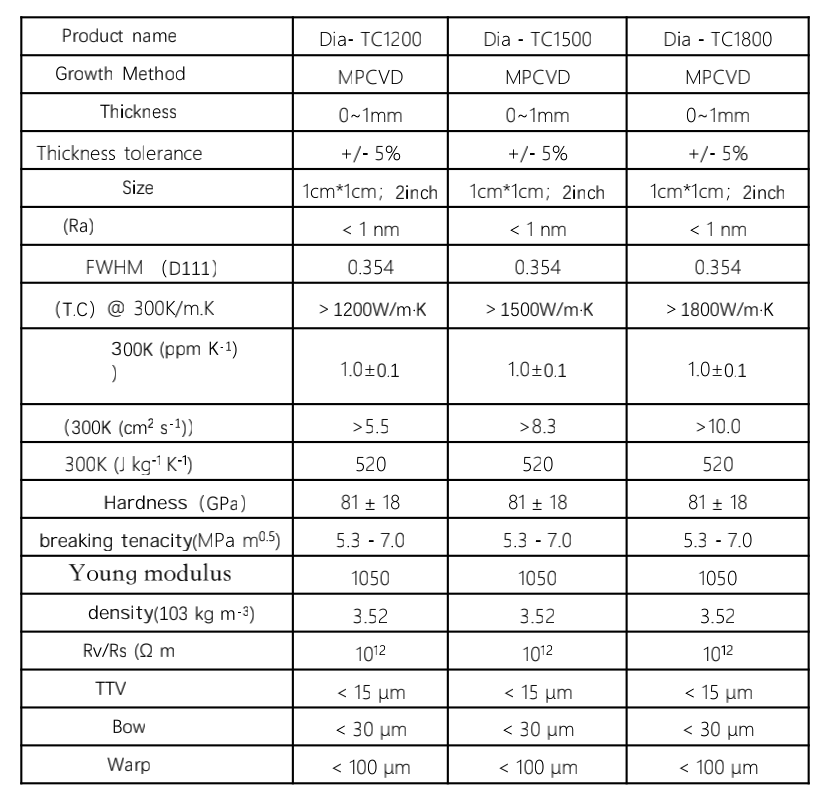 Вафли теплоотвода диаманта GaN метода MPCVD для термальной зоны управления