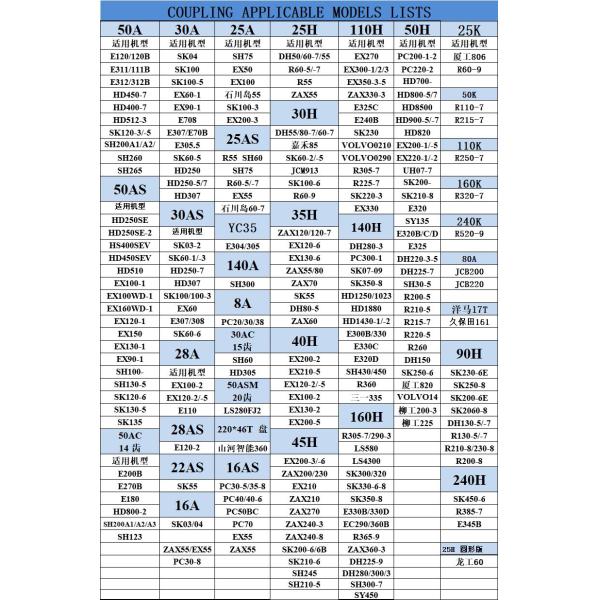 Ассы главного гидравлического насоса диска Вольво ЭК290 Эк290Б ​​выносливый соединяя 14524052 160Х