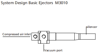 Type en caoutchouc à plusieurs étages de cachetage du générateur M5010 NBR de vide avec le corps anodique d'alumine