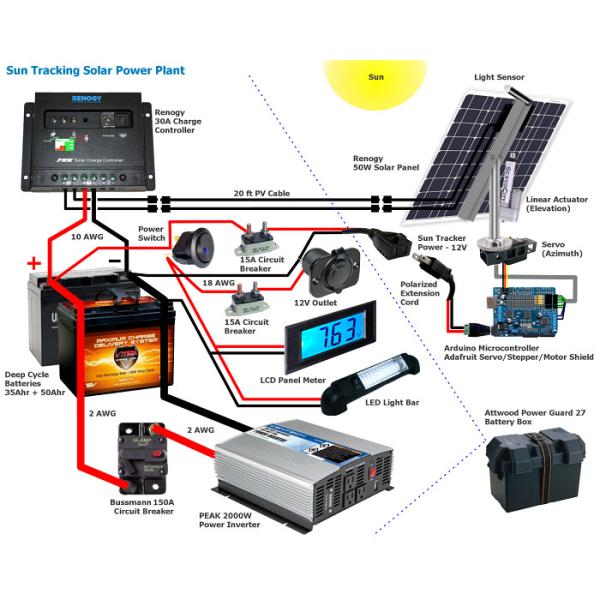 Modern Residential Solar Power Systems 12V/12AH SMF Lead Acid Battery For Water Pump