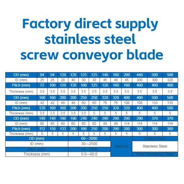 Custom Spiral Blades Carbon Steel/Stainless Steel Construction Wear-Resistant and Corrosion-Resistant Essential for Industrial Conveying Suitable for Food/Chemical Industries Efficient Conveying Safe