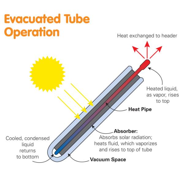 30 Tubes Pressurized Heat Pipe Solar Collector With Black Aluminum Alloy for House Used