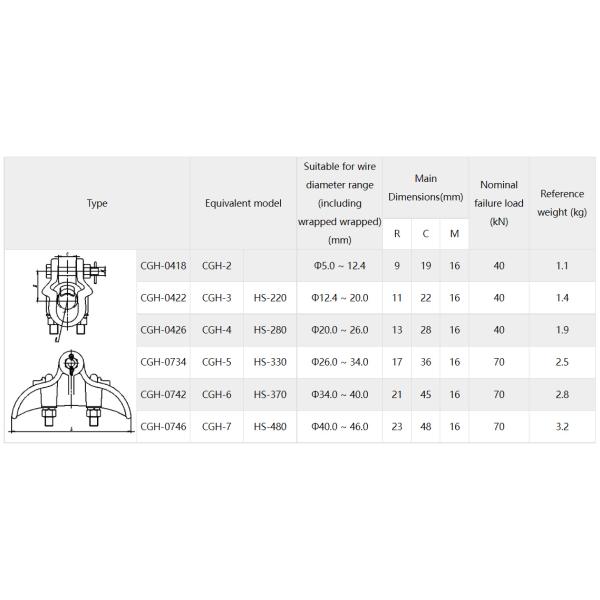 Зажимы для подвешивания для двойного высокого напряжения штуцеров электричества проводника прыгуна