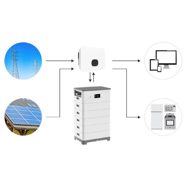 Многофункциональный перезаряжаемый пакет литийных батарей портативное энергетическое решение