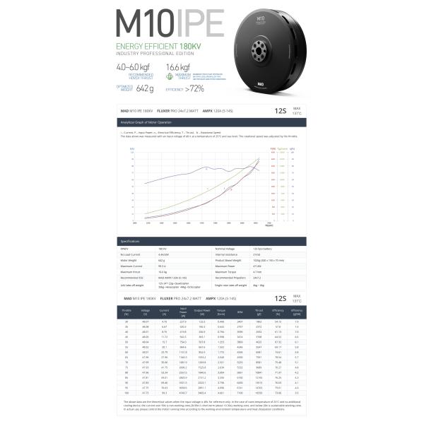 M10 IPE V2.0 Угловой контактный шаровой подшипник без щетки