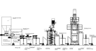 1.8T/H Wet Superfine Grinding Mill For Mica Talc Non Metallic Minerals Industries