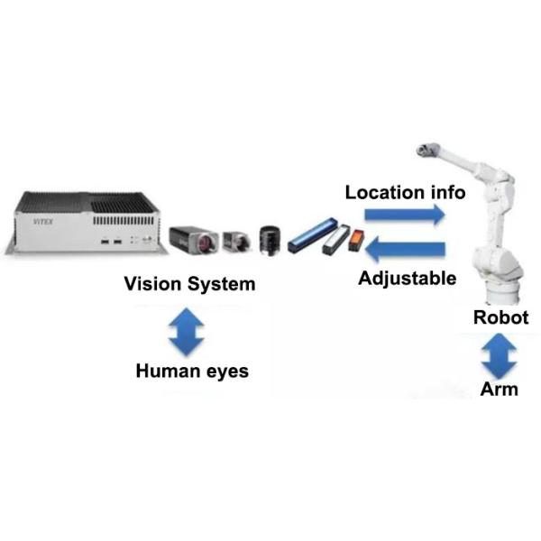 Система контроля промышленного монитора ПК автоматическая приспосабливается к механической руке