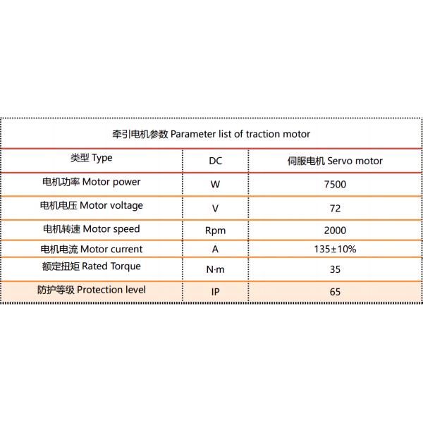 High Load AGV Urethane Drive Wheels Hub Reducer 350mm OD HKT300 Series