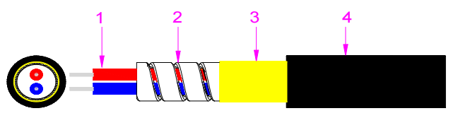 Bundle Armored Optical Cable 2000M LSZH/PVC/PU