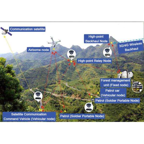 Опыт бесперебойного общения с MimoMesh ручной радио