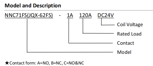NNC power relay HHC71F JQX-62FS -1Z 120A 24v relay , approval hot selling products