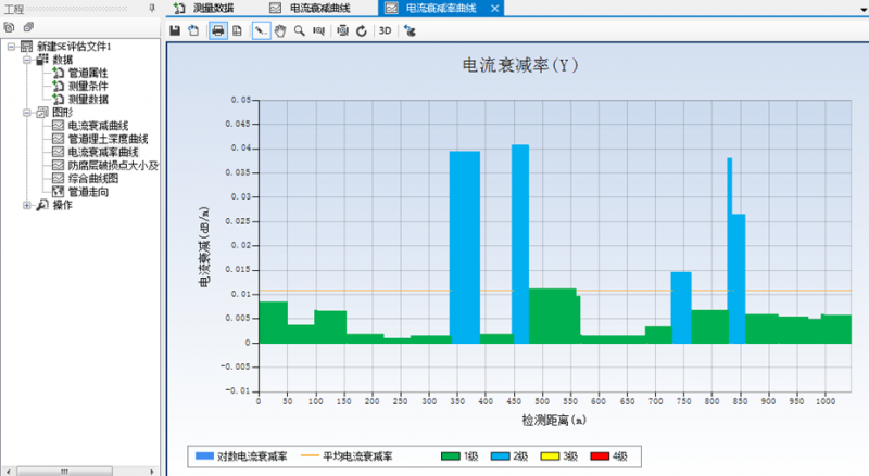 HD-170PCM Multi-Function Pipeline Corrosion Detection Equipment for Oil & Gas Pipeline