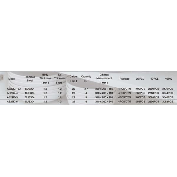 Factory supply hot sale fashional stainless steel pressure cooker,Triple bottom