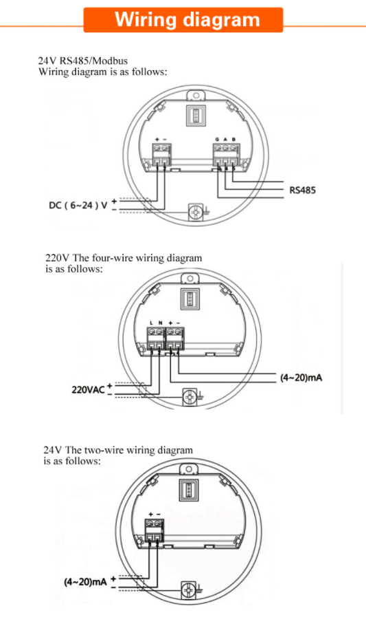 Radar Level Gauge