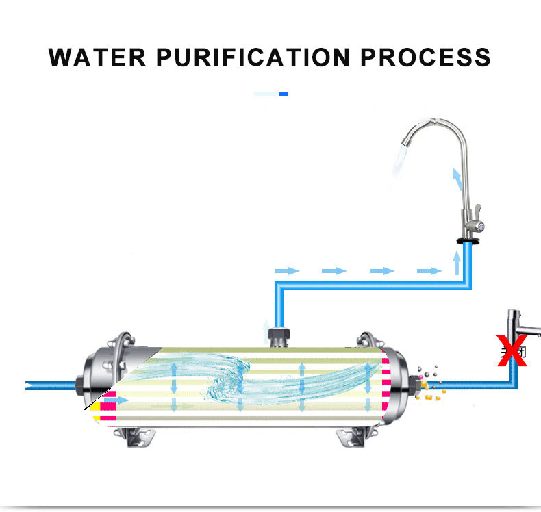 Kitchen Ultrafiltration Water Purifier 304 Stainless Steel Drinking Water