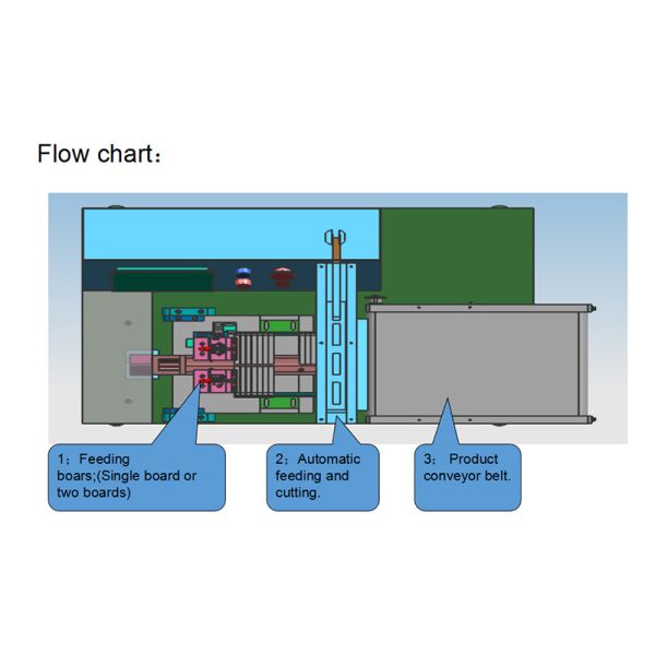 High-Precision Automatic COB Board Processing Machine | Professional COB PCB Assembly & Handling Equipment