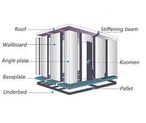 Industrial Polyurethane Cold Room Insulation Sandwich Stainless Steel