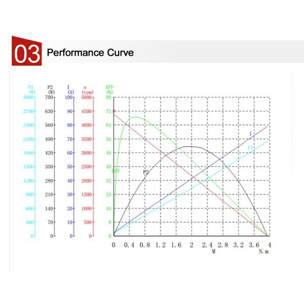Toilet Water Pump DC Motor