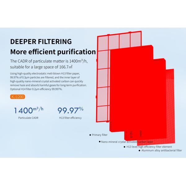 Homefish 2,8L Коммерческий УФ-очиститель воздуха на стенке 1400м3/ч