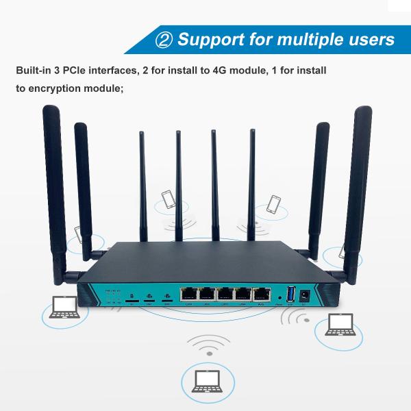 Unlock Openwrt 4G LTE WIFI ROUTER MT7621A Chipset 802.11ac Gigabit