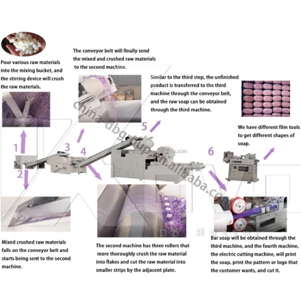 LOVO LOVO-300 Fully Automatic 380V Soap Machine Line for 100-300kg/h Bar Soap Making Easy Operate Small Manufacturing