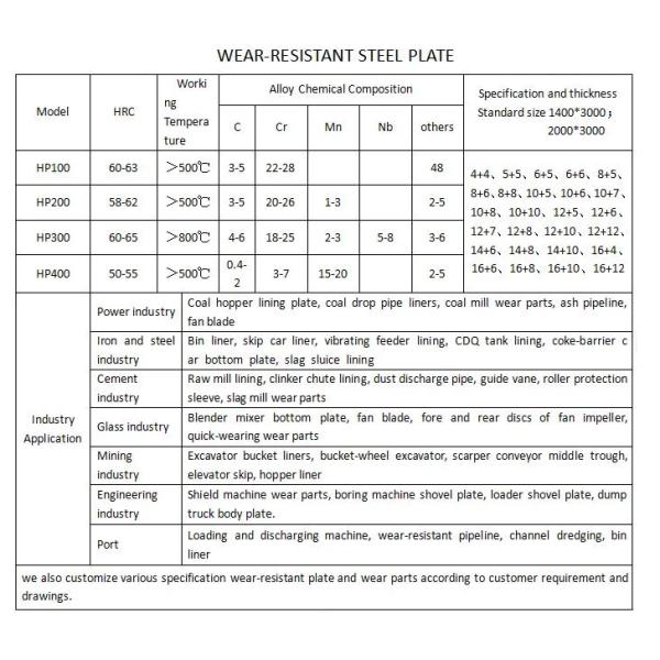 Котлары сосуды износостойкая стальная плита Q345 высокой прочности горячее прокат
