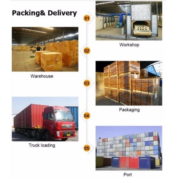 Чудесная способность синтерации смолы магнезия углеродные кирпичи для преобразователя в промышленных печах