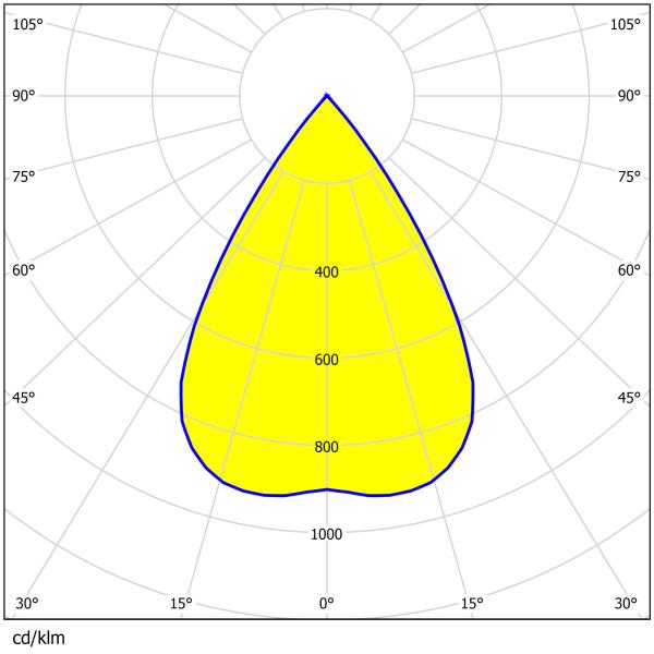 140pcs 3030 LED Lentille 120x86mm 60°/90° Angle du faisceau pour la lumière de crue