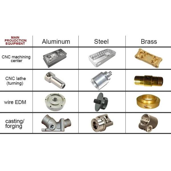 Custom by 2D/3D/drawing Metal Coating Machinery for High Precision Cylinder Parts
