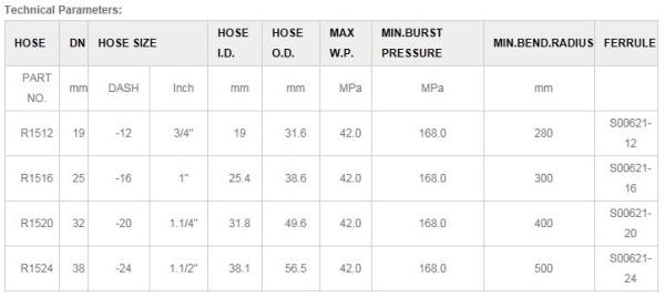 Multiple Steel Wire Spiral Hose (GB/T10544 R15-SAE 100 R15-EN 856 R15)