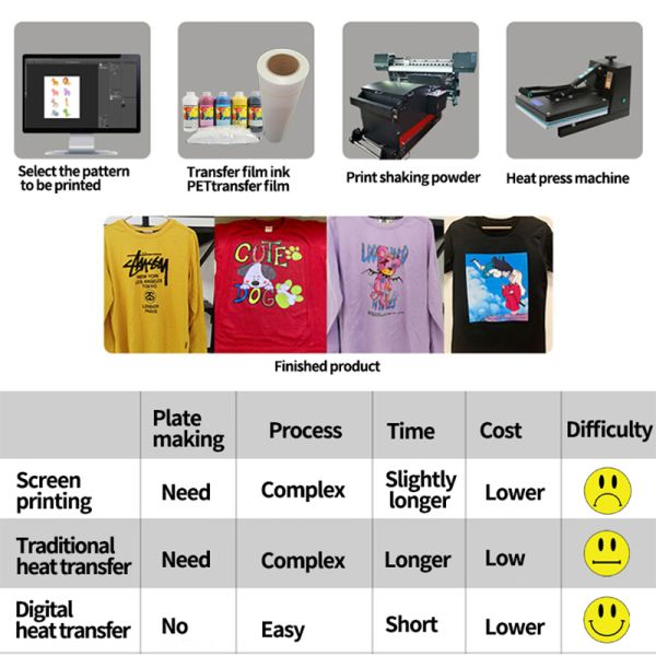 White Color Heat Transfer DTF Sublimation Powder For Cotton T Shirt Printing
