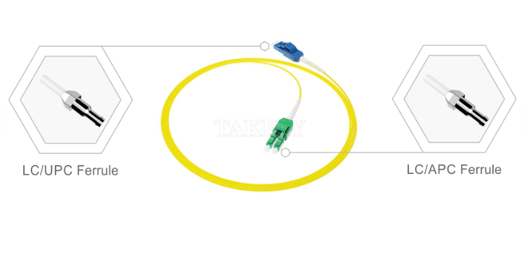 LC Uniboot Fiber Optic Patch Cord – One-Tube Two-Core, Polarity Interchangeable, Yellow, Halves Cable Volume