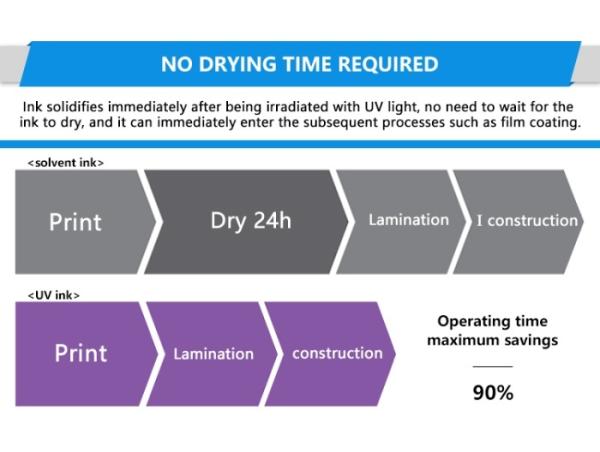Mimaki UJV100 160 UV LED Roll to Roll Printer Industrial Grade