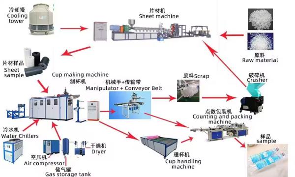 Fully Automatic Used Plastic Disposable Tea Cup Making Machine
