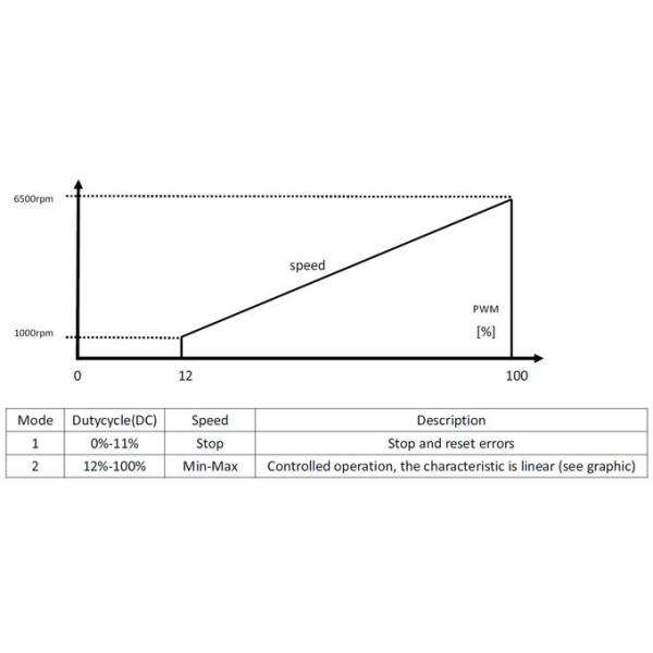 Small 12V/24V Fixed Speed Brushless DC Motor Water Pump laser equipment water-cooling water pump