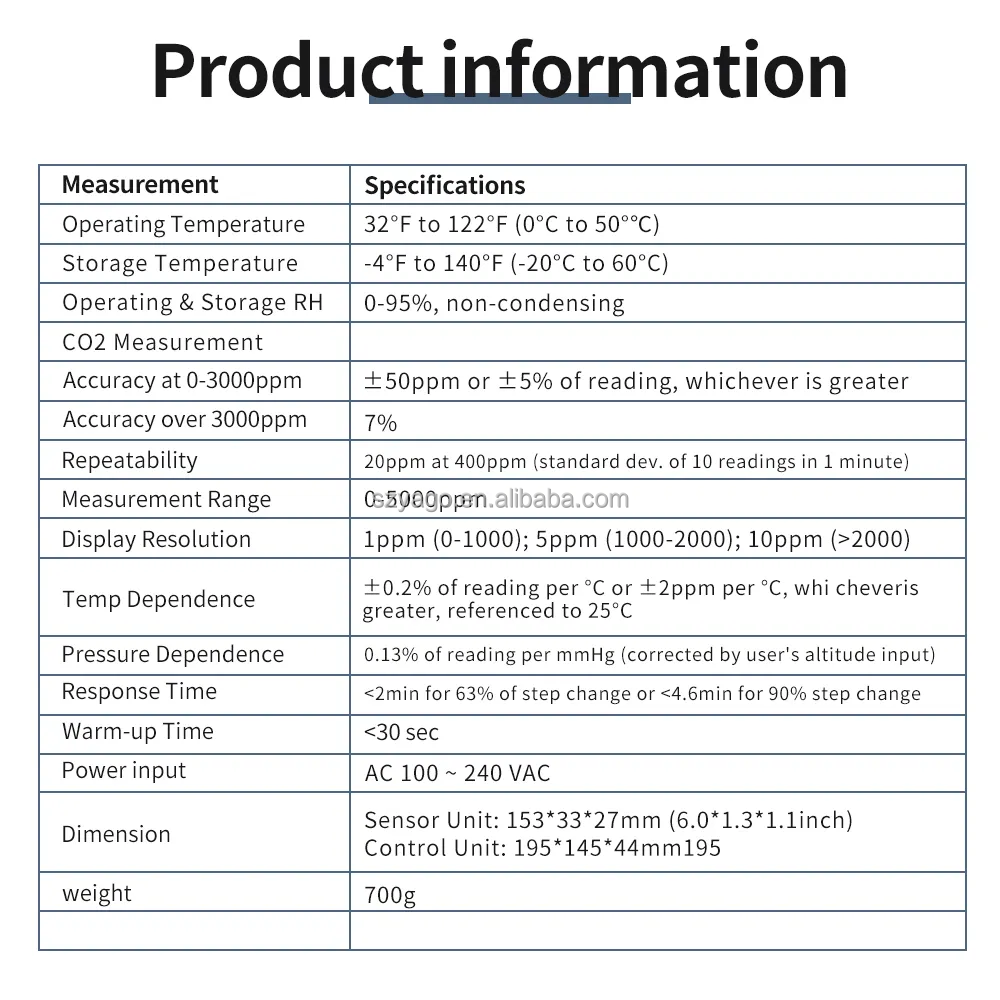High Precision CO2 Controller AGc30 with Smart Ventilation for Greenhouse Control System