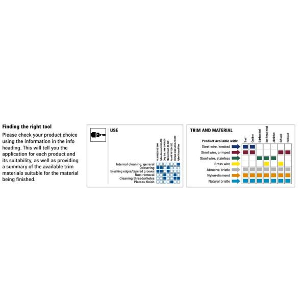 Round Head Carbon Steel Galvanized Deburring Internal Brushes