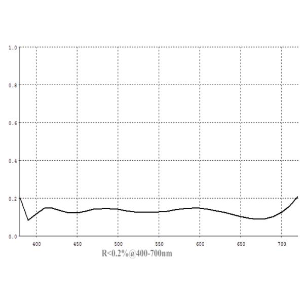 Design / Custom Made OEM / ODM Broadband Anti Reflective Coating R<0.5%@1064nm&<0.5% @532nm