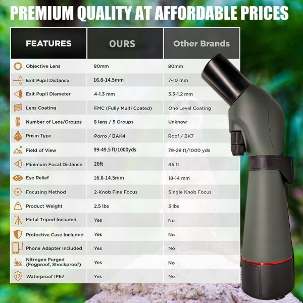20-60x80 Wildlife Scenery Waterproof Birding Spotting Scope With Tripod