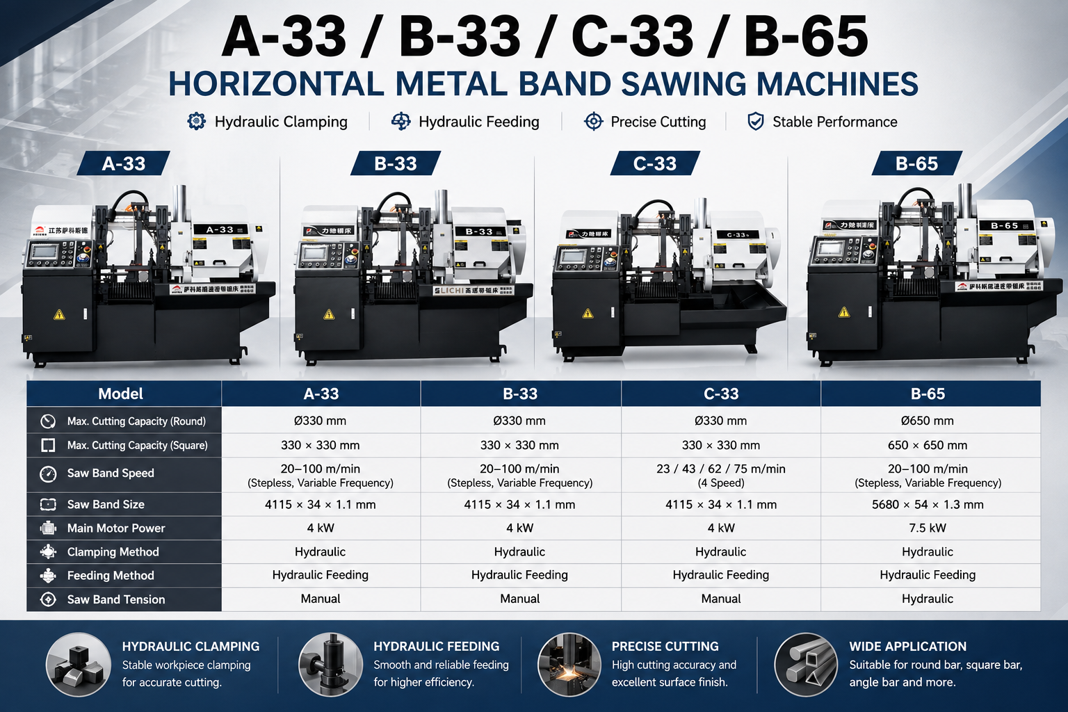 A-33 / B-33 / C-33 / B-65 Horizontal Metal Band Sawing Machine