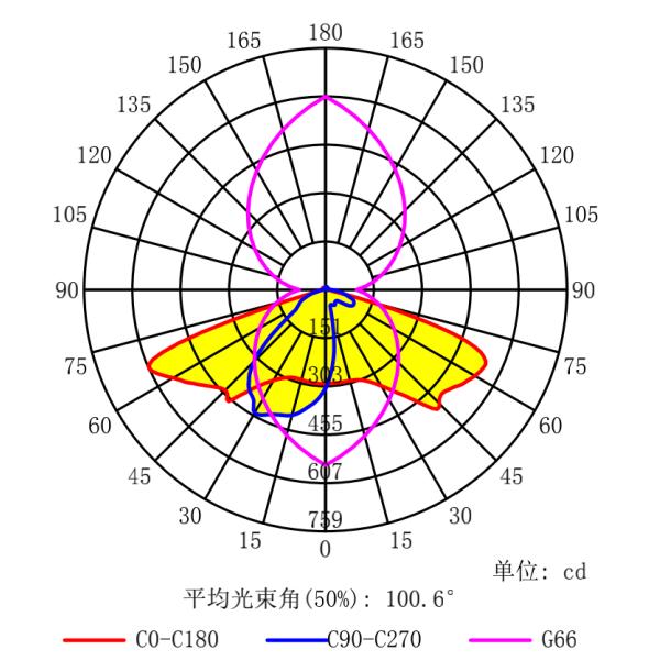 16 Points SMD3030 50X50mm LED Street Light Lens TYPE III-M
